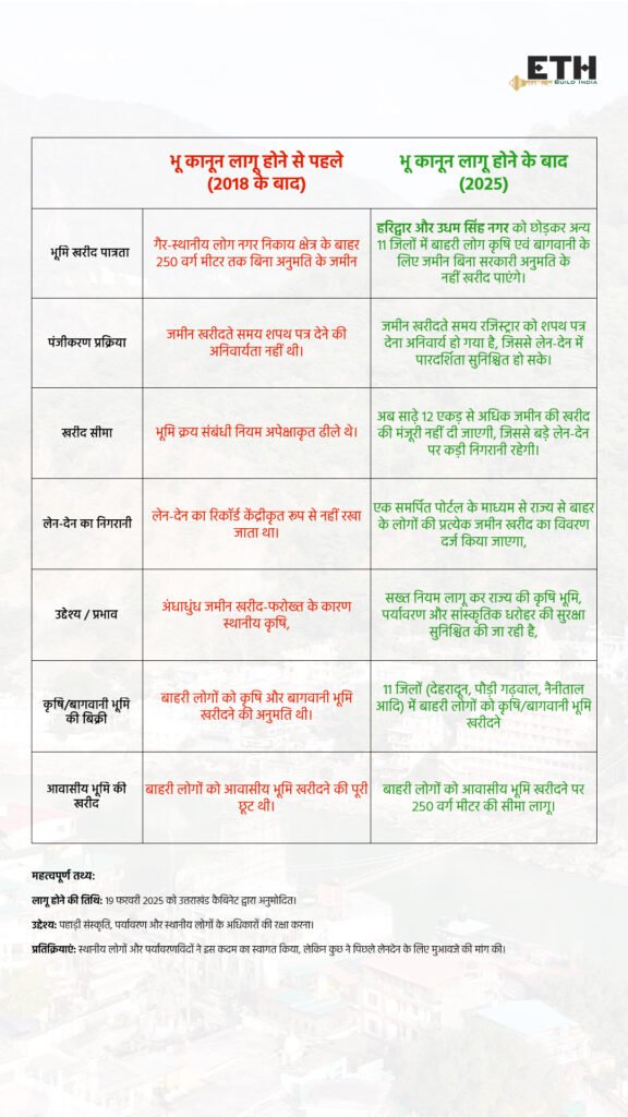 BHU Kanoon in 2018 vs 2025 complete comparison in hindi